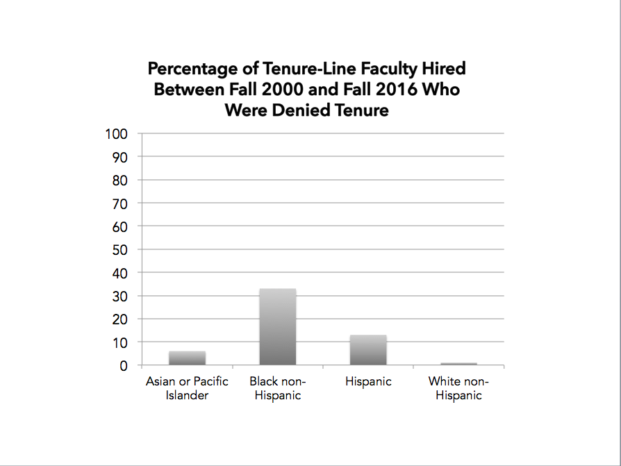 A Flawed System: The Burden of Service Among Faculty of Color