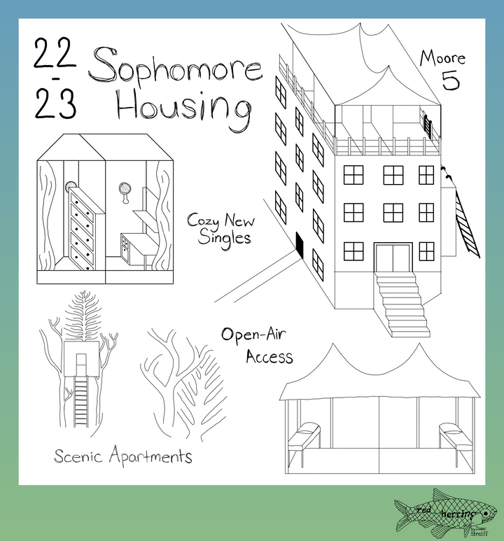 Red Herring: Sophomore Housing