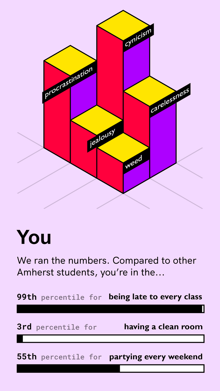 Red Herring: Marriage Pact Statistics