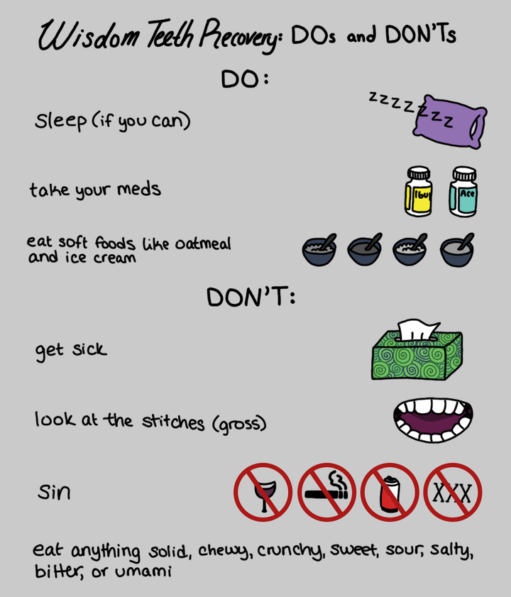 Red Herring: Wisdom Teeth Recovery